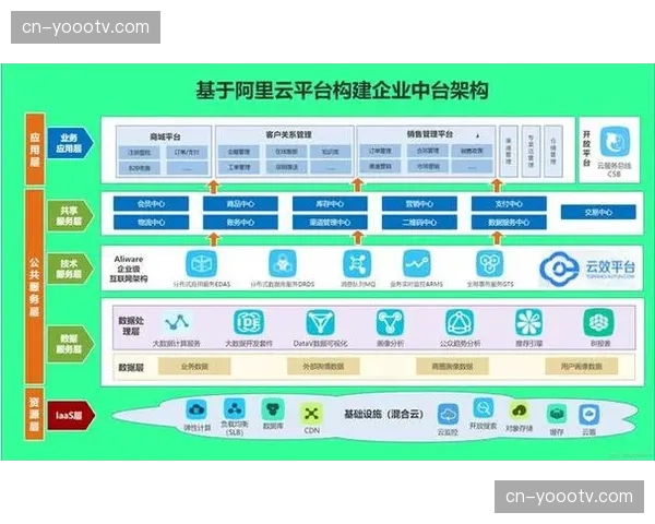 容器化架构使票务系统具备极强弹性 轻松应对流量波峰